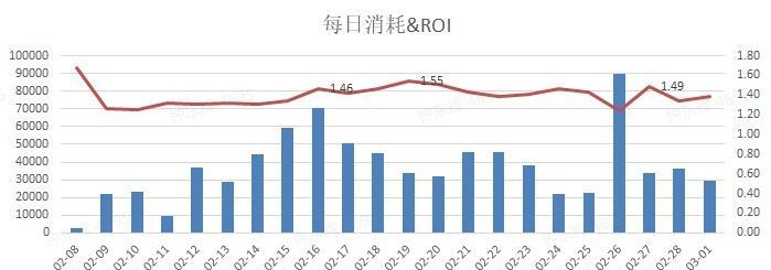 如何正确出价巨量千川（千川出价攻略）