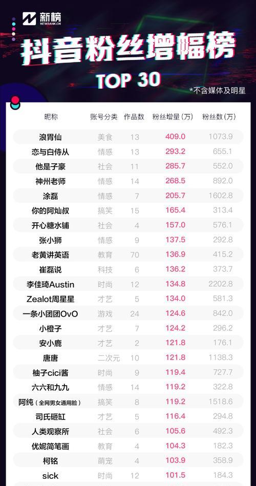 抖音进粉丝群的好处是什么（抖音进粉丝群）