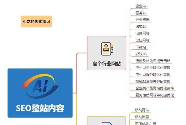 SEO关键词布局优化方案分享？如何有效提升网站排名？