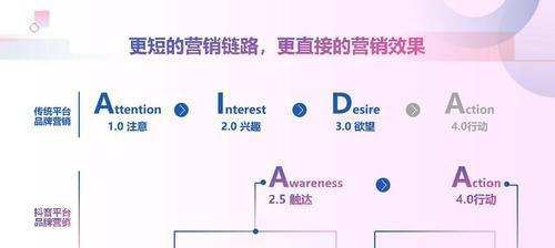 抖音开直播的要求是什么？具体步骤有哪些？